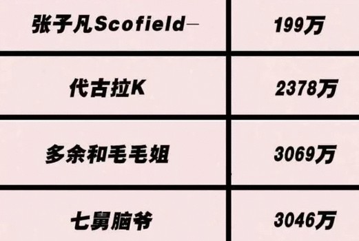 抖音刷礼物等级价格对照表?